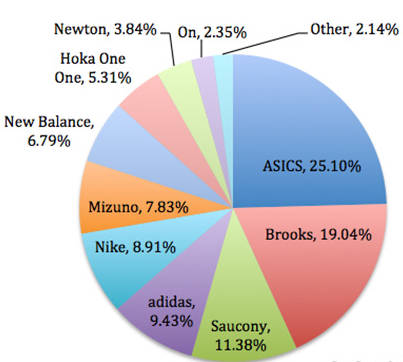 Shoe-Count